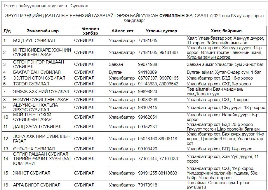 Танилц: ЭМДЕГ-тай гэрээ байгуулсан сувиллуудын жагсаалт