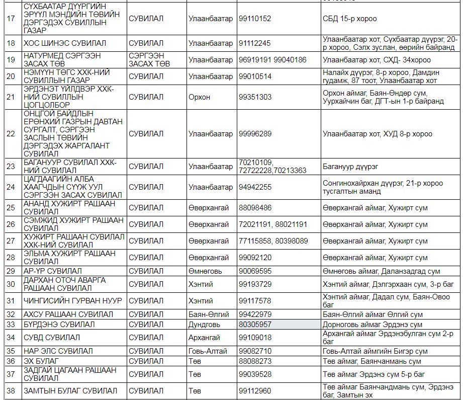 Танилц: ЭМДЕГ-тай гэрээ байгуулсан сувиллуудын жагсаалт
