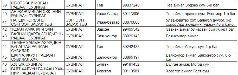 Танилц: ЭМДЕГ-тай гэрээ байгуулсан сувиллуудын жагсаалт