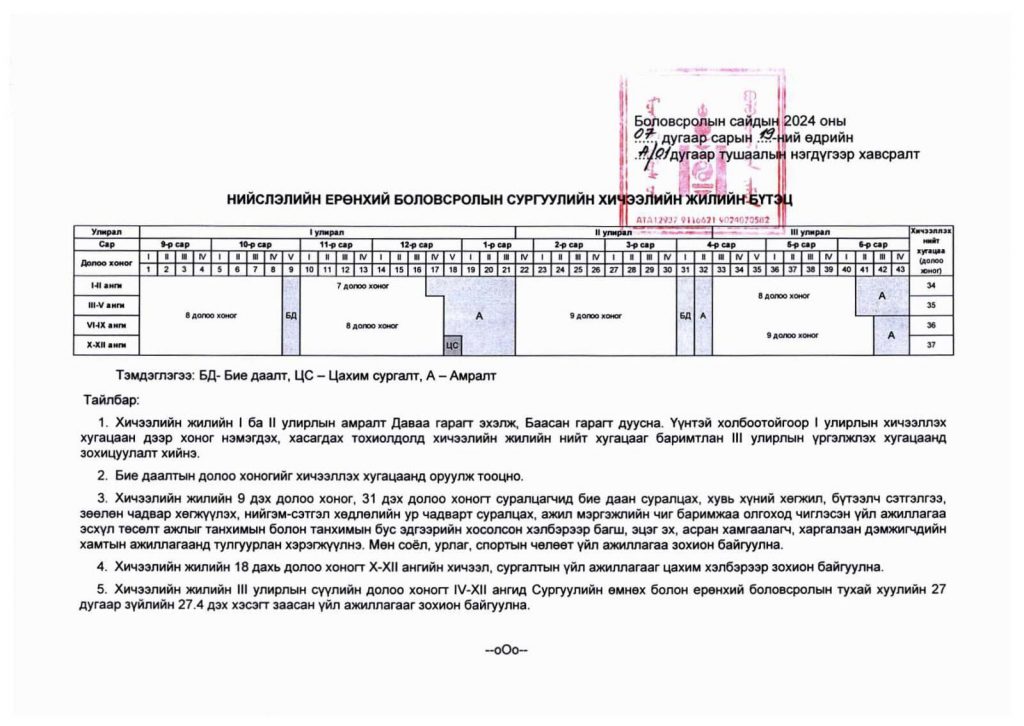 Сурагчдын бие даалтын долоо хоног дөрөвдүгээр сарын 1-нээс эхэлнэ 