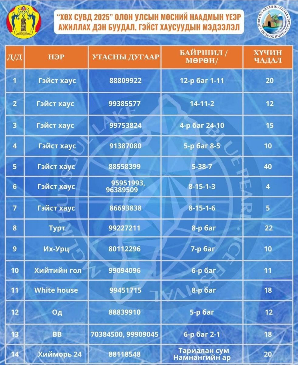 “Хөх сувд-2025” олон улсын мөсний баярын үеэр ажиллах жуулчны бааз, амралтын газрууд