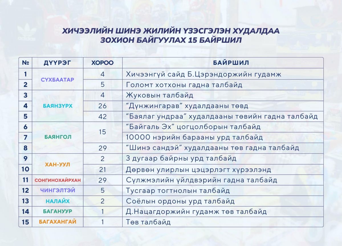 Маргаашаас 15 байршилд хичээлийн хэрэгслийн үзэсгэлэн худалдаа болно