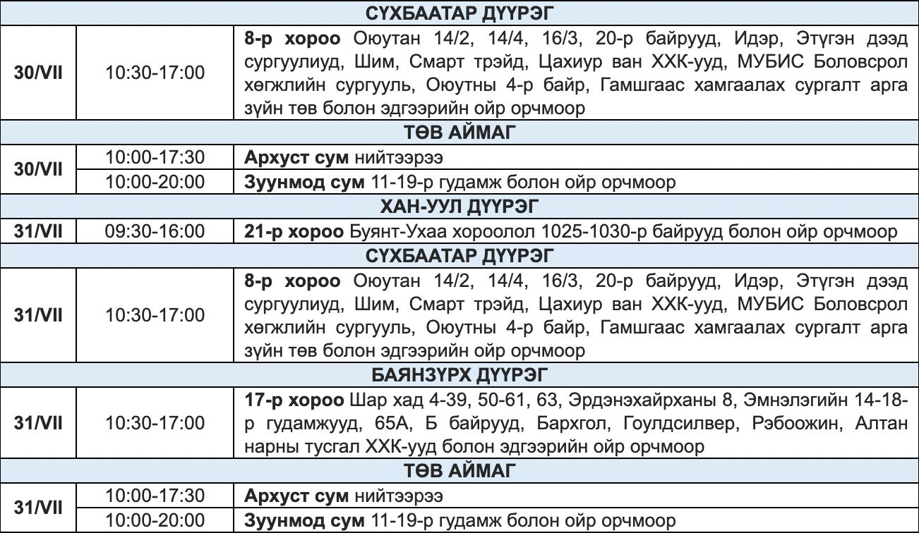 Маргааш гурван дүүрэг, нэг аймагт цахилгаан хязгаарлана