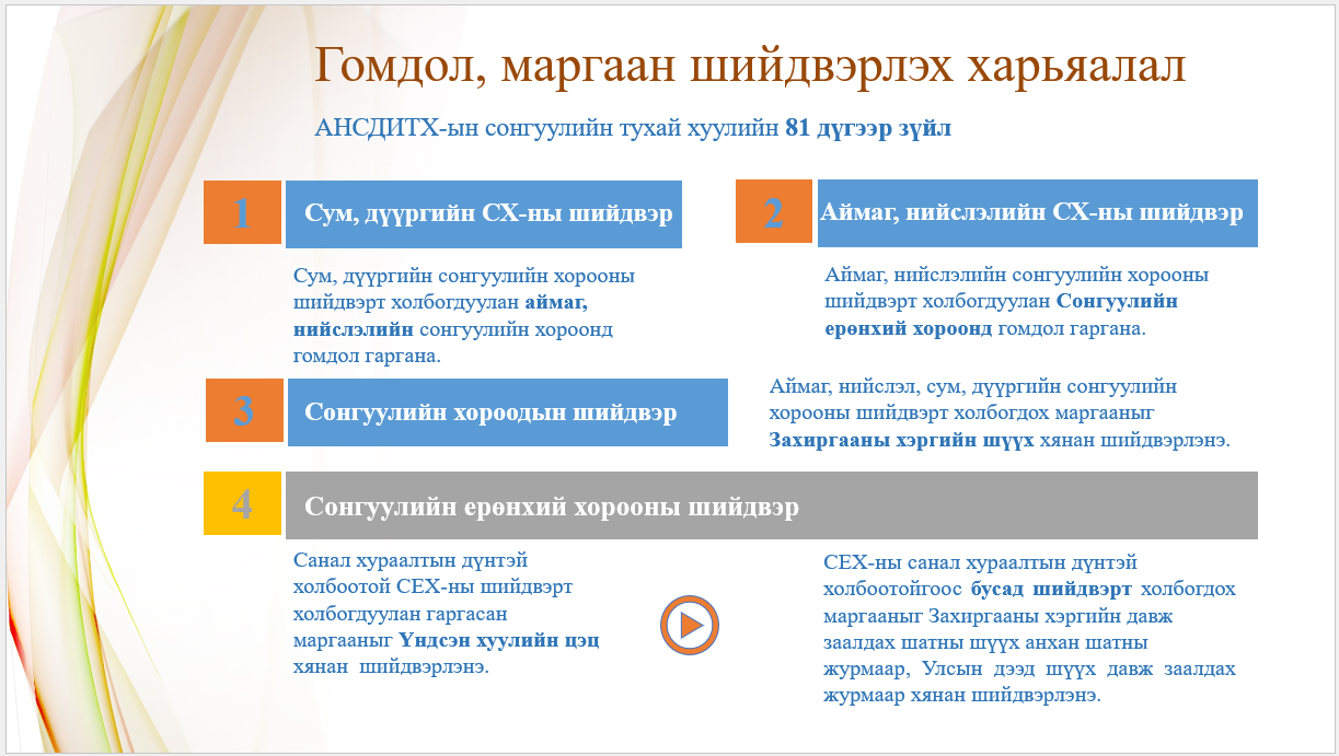 Ирц, саналын босгогүй ИТХ-ын сонгууль