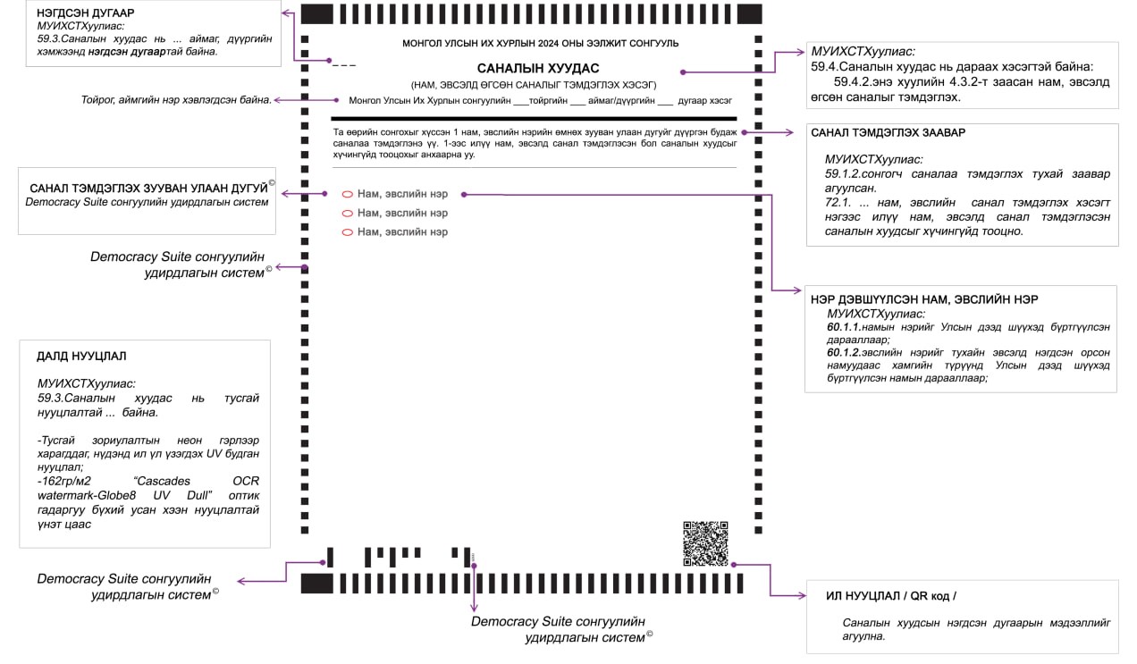 ТАНИЛЦ: Сонгуулийн саналын хуудасны загвар 