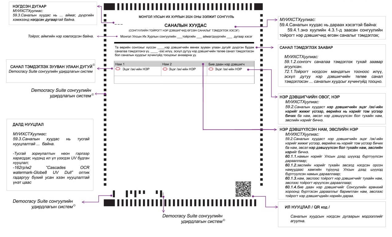 ТАНИЛЦ: Сонгуулийн саналын хуудасны загвар 