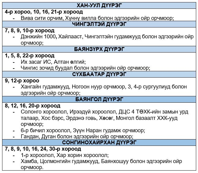 Өнөөдөр эрчим хүчний хязгаарлалт хийж болзошгүй байршлууд 