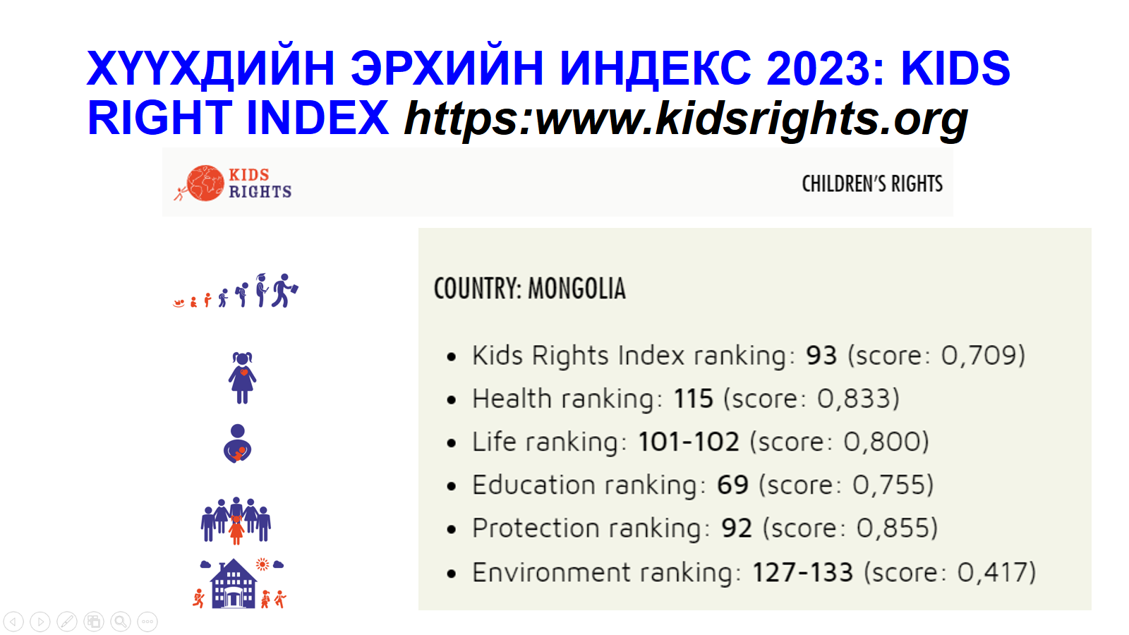 Монгол Улс эрх чөлөөний индексээр 84-т эрэмбэлэгдэж байна