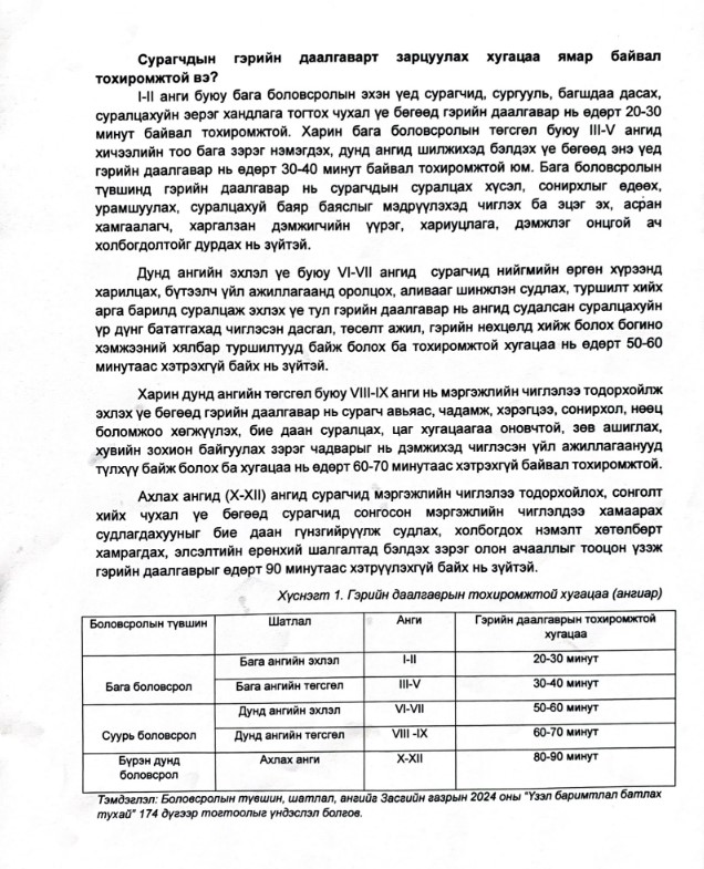 Бага ангийн сурагчдын гэрийн даалгаварт зарцуулах хугацаа 16-30 минут байх нь сурлагад эергээр нөлөөлдөг