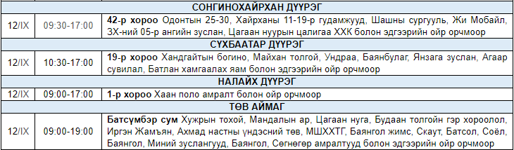 Өнөөдөр гурван дүүрэг, нэг аймагт цахилгаан хэсэгчлэн хязгаарлана