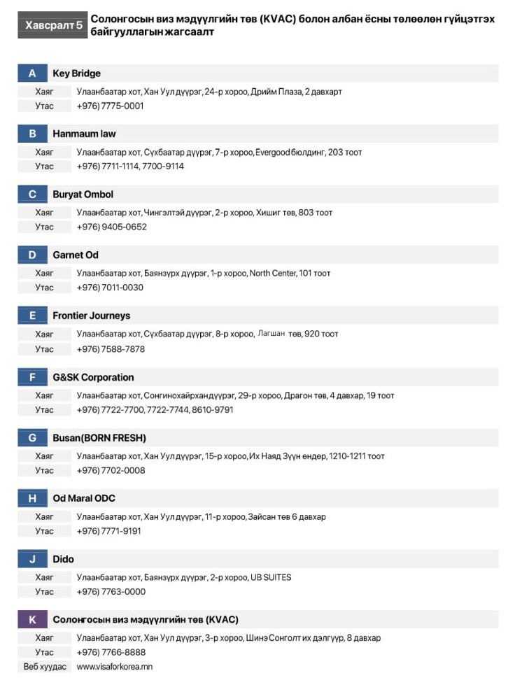 ТАНИЛЦ: БНСУ-ын виз мэдүүлсэн иргэдийн гадаад паспортыг олгох байршил