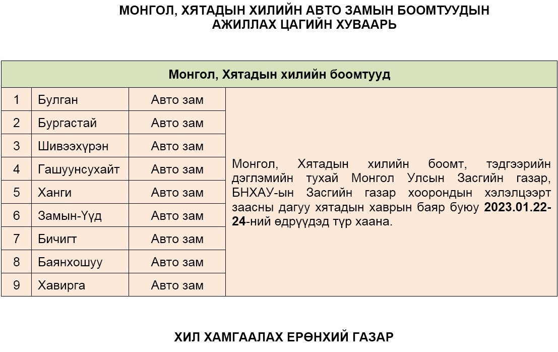 Монгол, БНХАУ-ын авто замын боомтууд энэ сарын 22-24-нд амарна