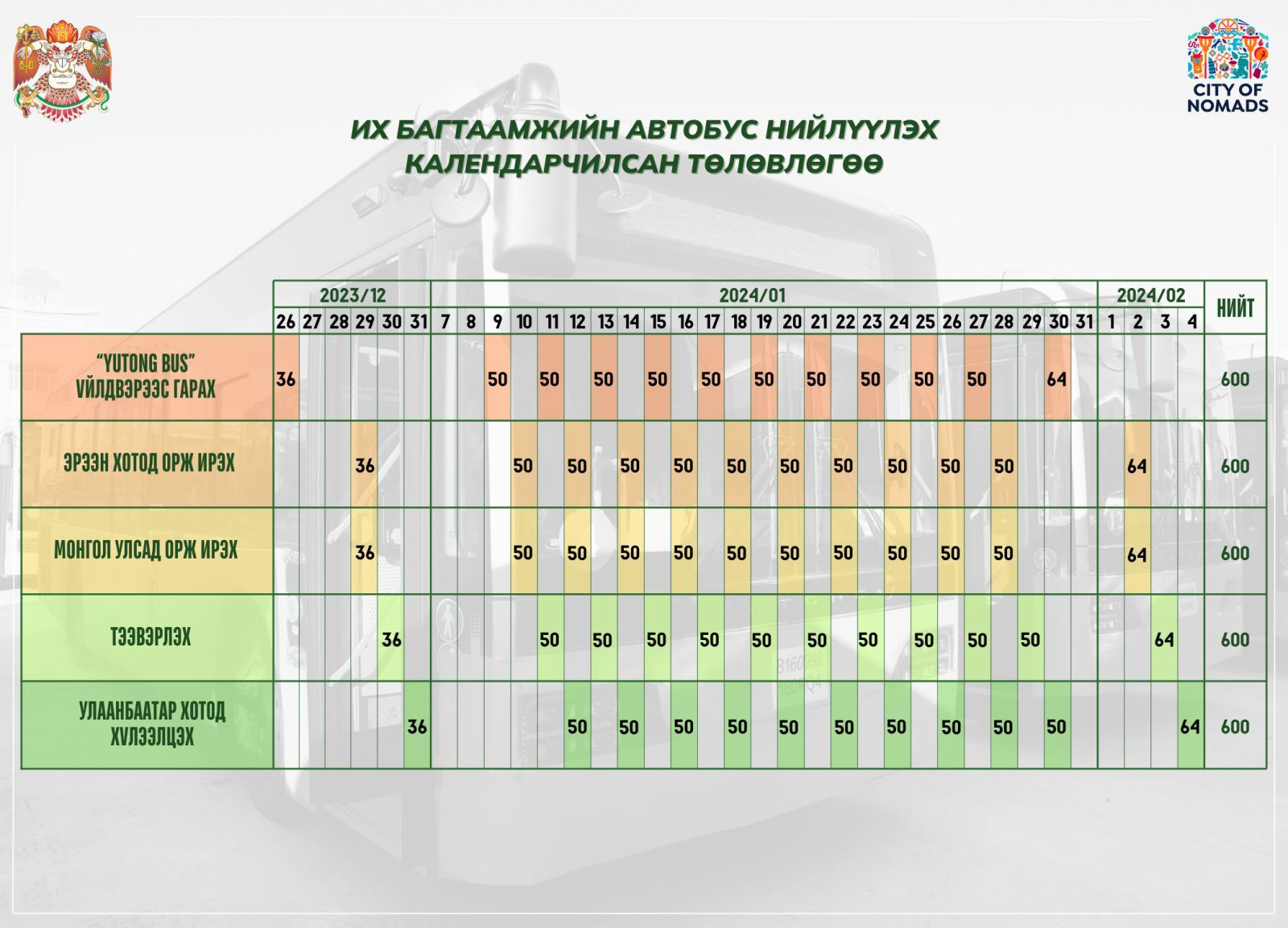 Хоёр дахь ээлжийн 50 автобус Эрээн хотод иржээ