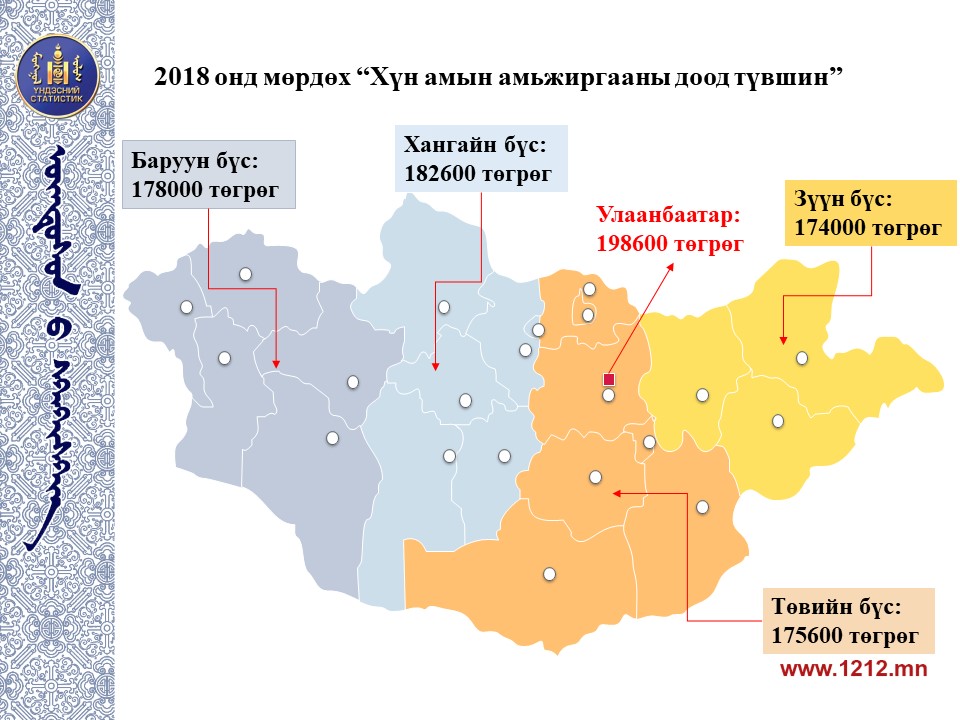 ÐÐ¼ÑÐ¶Ð¸ÑÐ³Ð°Ð°Ð½Ñ Ð´Ð¾Ð¾Ð´ ÑÒ¯Ð²ÑÐ¸Ð½Ð³ ÑÐ¸Ð½ÑÑÐ»ÑÐ½ ÑÐ¾Ð³ÑÐ¾Ð¾Ð»Ð¾Ð¾