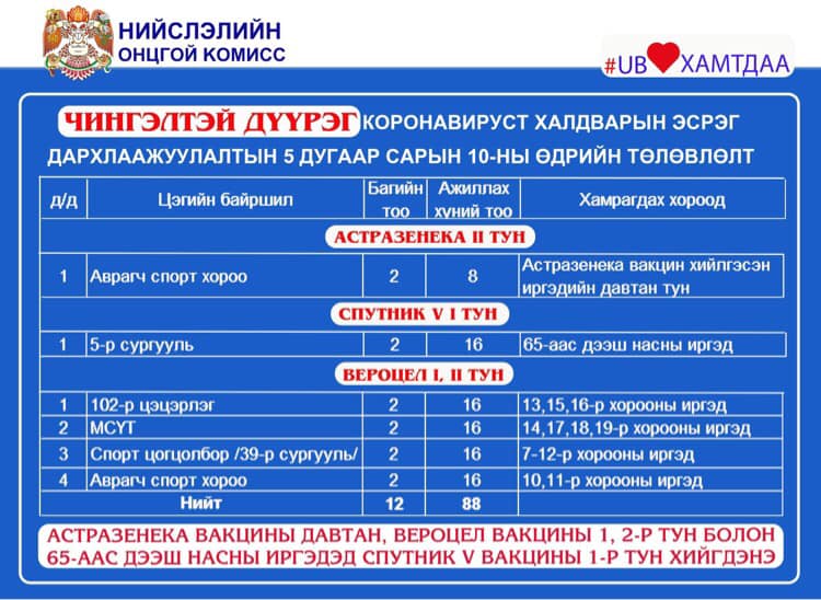 Дархлаажуулалтын цэгийг танилцуулж байна