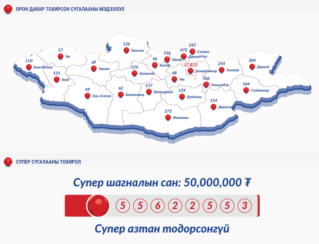 НӨАТ: Нийт 21298 азтан тодорлоо 