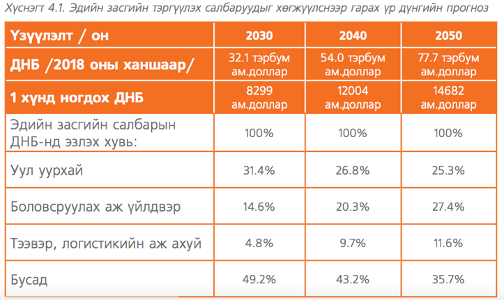 Чилийг чиглэх цагаар 