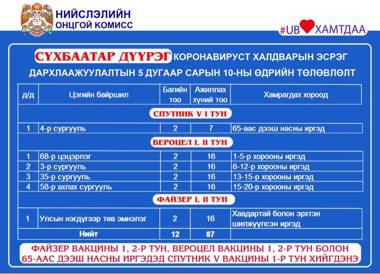 Дархлаажуулалтын цэгийг танилцуулж байна