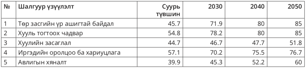 Засаглал ба коронавирус