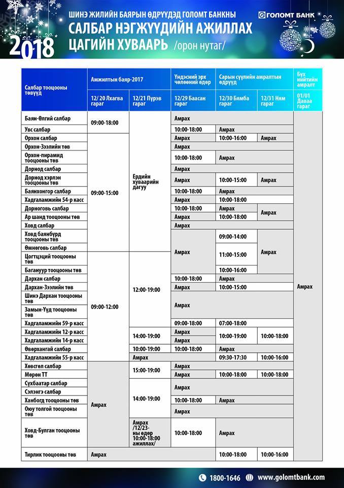 Баярын өдрүүдэд ажиллах банкуудын цагийн хуваарь