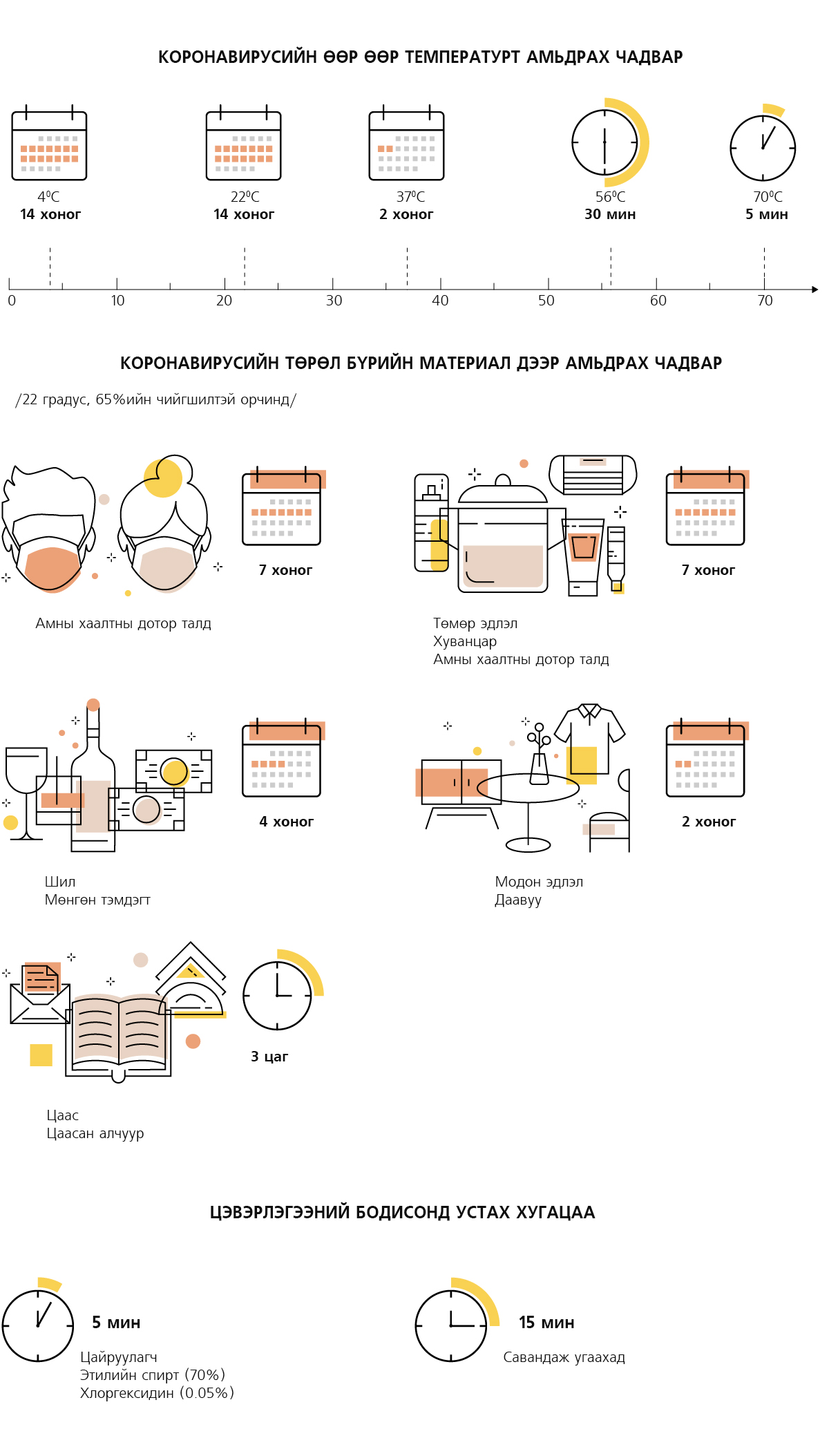 Гараа угаа: Коронавирусийг устгах боломж