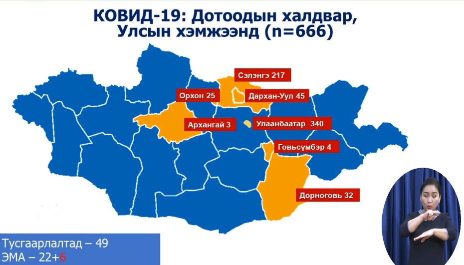 ЭМЯ: 16 хүнээс коронавирус илэрч, дотоодын халдвар 666 боллоо 