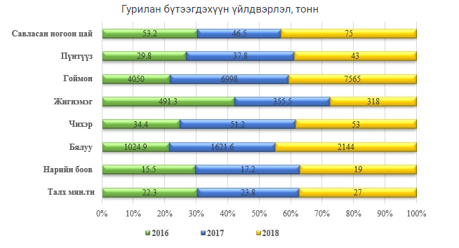 Монголд хүнсний хомсдол үүсэхгүй, баталъя