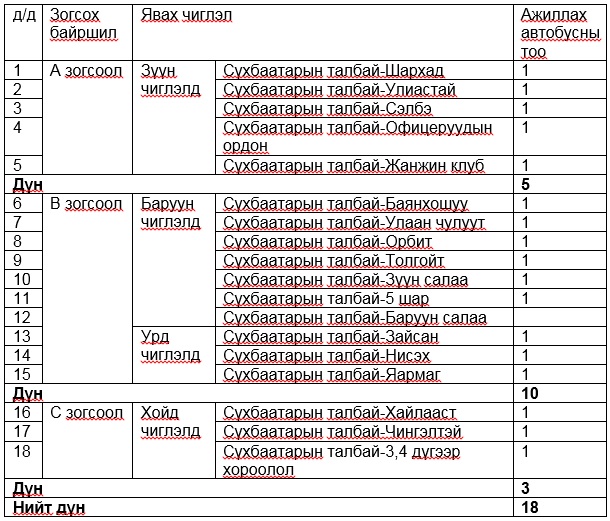 &quot;Улаанбаатарын мөнгөн шөнө&quot; цэнгүүний үеэр 18 чиглэлд автобус үйлчилнэ