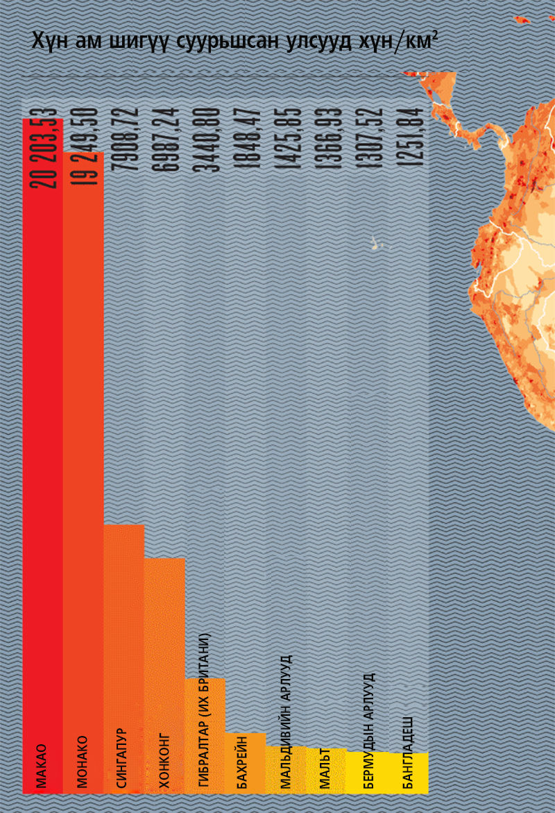 ИНФОГРАФИК: Дэлхийн хүн амын нягтаршил