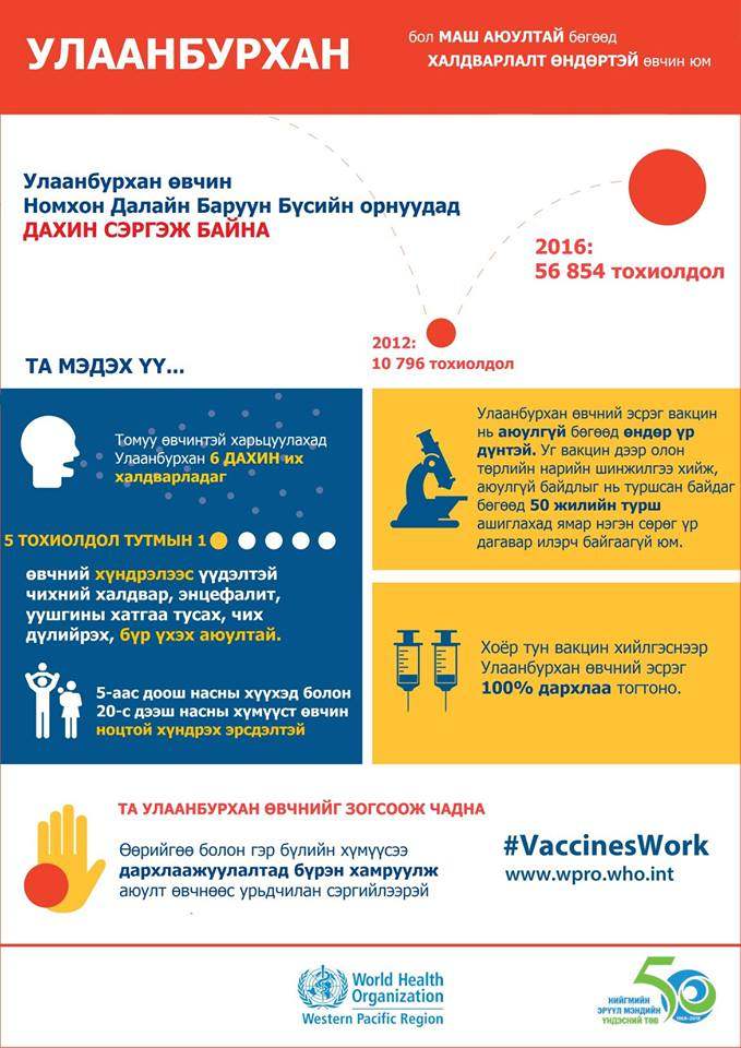 ÐÐ°ÑÑÐ»Ð°Ð°Ð¶ÑÑÐ»Ð°Ð»ÑÑÐ½ Ð°Ñ ÑÐ¾Ð»Ð±Ð¾Ð³Ð´Ð»ÑÐ½ ÑÐ°Ð»Ð°Ð°Ñ ÑÐ° Ð¼ÑÐ´ÑÑ Ò¯Ò¯