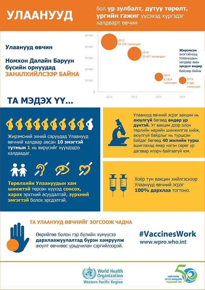 ÐÐ°ÑÑÐ»Ð°Ð°Ð¶ÑÑÐ»Ð°Ð»ÑÑÐ½ Ð°Ñ ÑÐ¾Ð»Ð±Ð¾Ð³Ð´Ð»ÑÐ½ ÑÐ°Ð»Ð°Ð°Ñ ÑÐ° Ð¼ÑÐ´ÑÑ Ò¯Ò¯