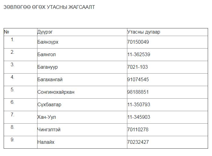 Баяраар эрүүл мэндийн байгууллагууд бэлэн байдалд ажиллана