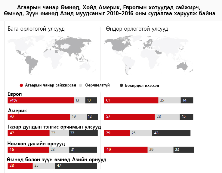 Баян хоосны ялгаа агаарын бохирдолд ч хамаатай