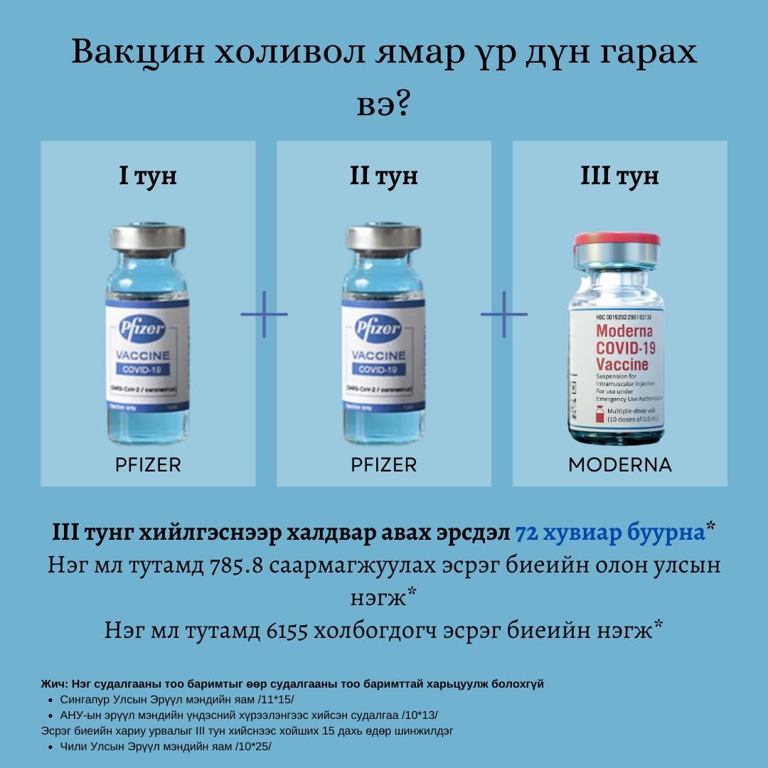 Вакцин холивол ямар үр дүн гарах вэ?