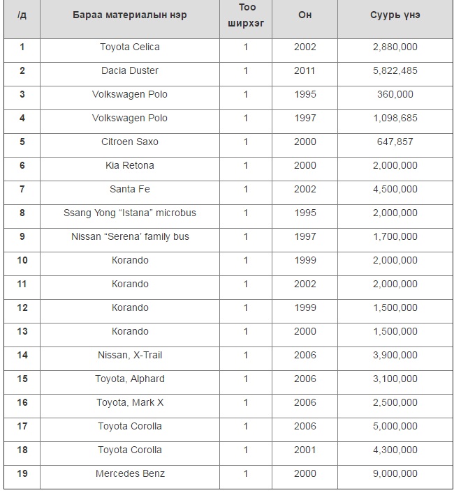 Хураагдсан автомашинуудыг дуудлагаар худалдана