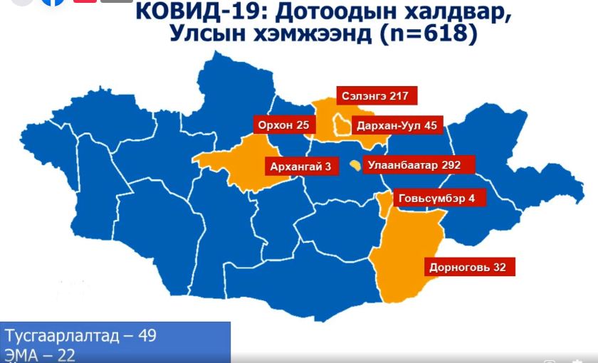 ЭМЯ: Улаанбаатарт 7 тохиолдол нэмэгдсэний гурав нь Хавдар судлалын үндэсний төвд бүртгэгджээ