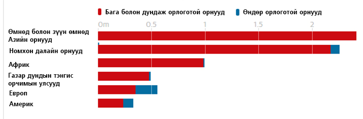 Баян хоосны ялгаа агаарын бохирдолд ч хамаатай