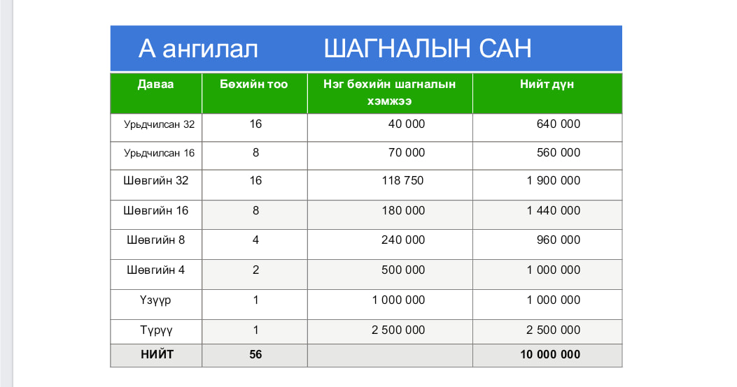 10 сая төгрөгийн шагналын сантай бөхийн барилдаан болно