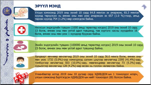 Аравдугаар сард 6745 хүүхэд мэндэлжээ