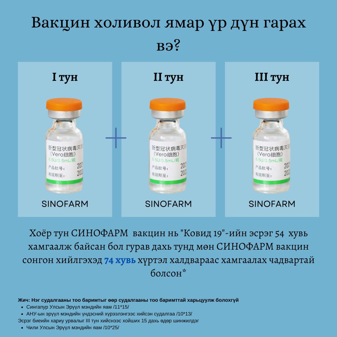 Вакцин холивол ямар үр дүн гарах вэ?