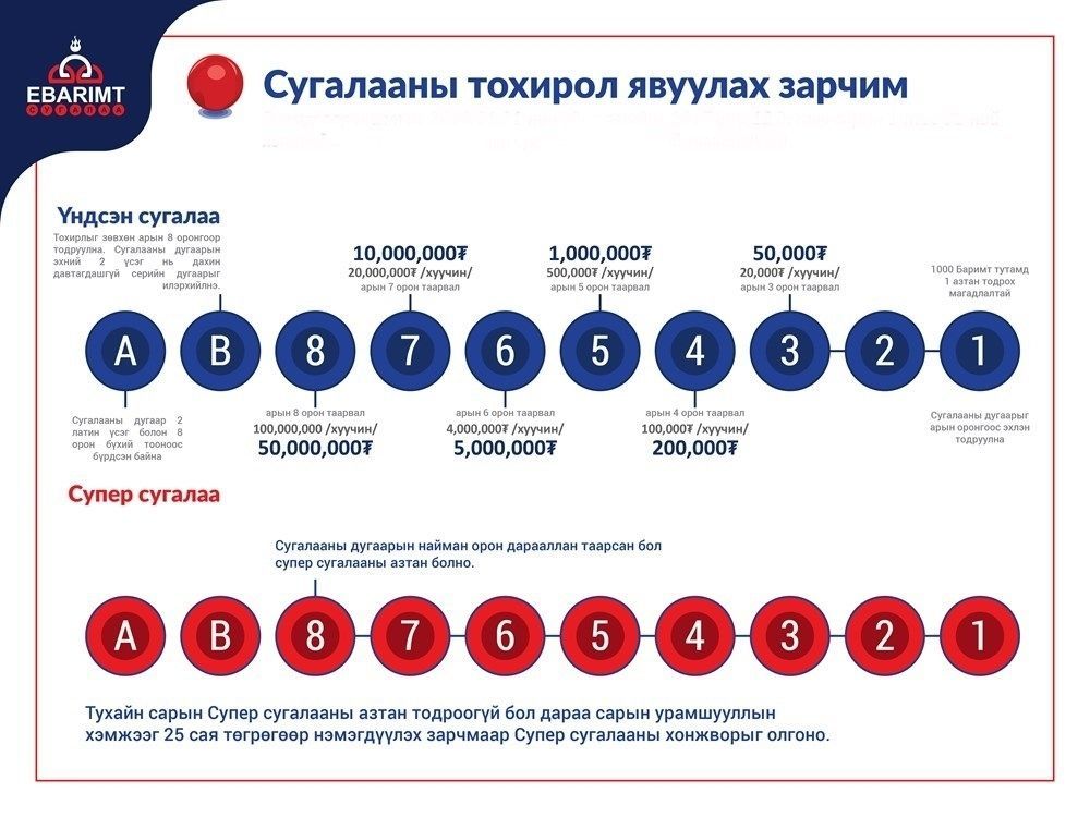 НӨАТ-ын сугалааны тохирол Шинийн 3-нд явагдана