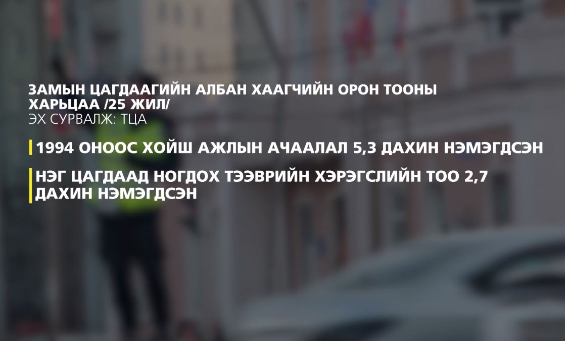 Замын хөдөлгөөнийг хянах, зөрчил илрүүлэх камерын 60 хувь нь ажиллахгүй байгаа