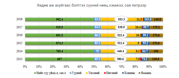 Монголд хүнсний хомсдол үүсэхгүй, баталъя