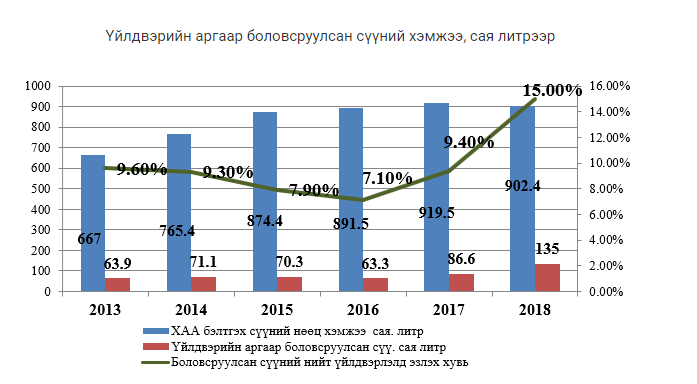 Монголд хүнсний хомсдол үүсэхгүй, баталъя