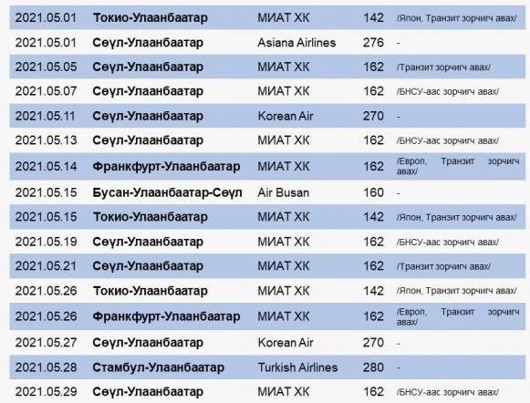 Гадаадаас ирэх иргэд агаарын тээвэрлэгчдэд хандан тасалбараа худалдан авна