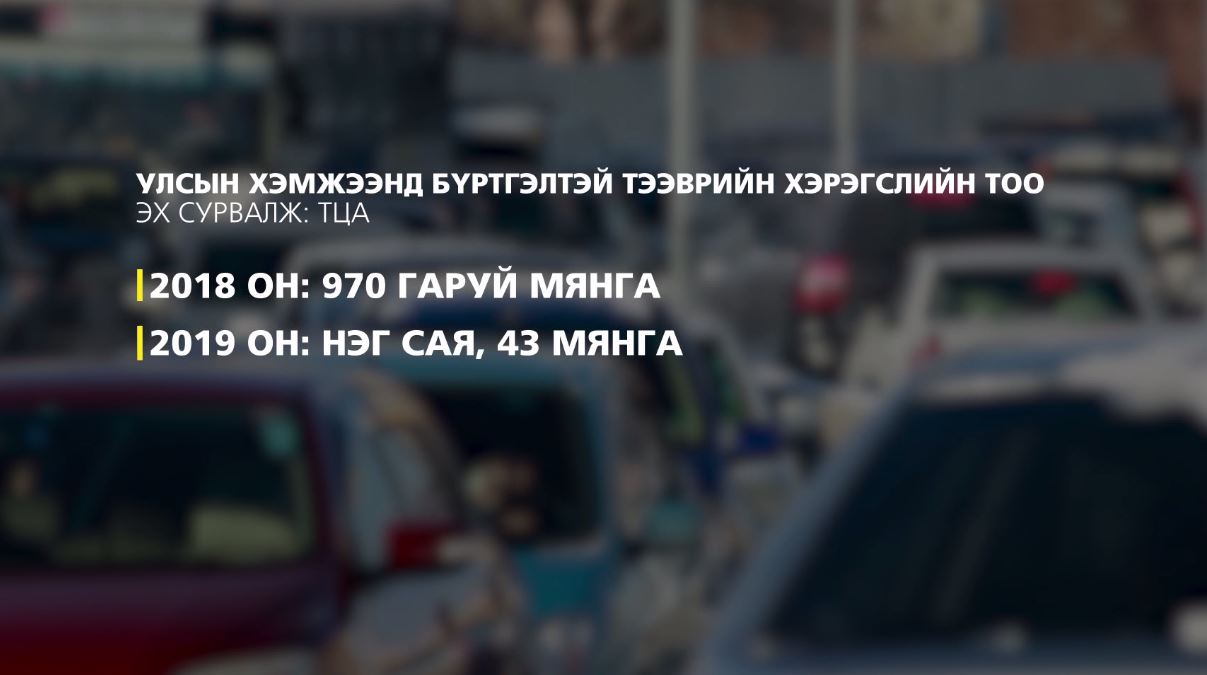 Замын хөдөлгөөнийг хянах, зөрчил илрүүлэх камерын 60 хувь нь ажиллахгүй байгаа