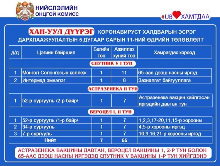 Өнөөдөр коронавируст халдварын эсрэг вакцин хийх цэгүүд