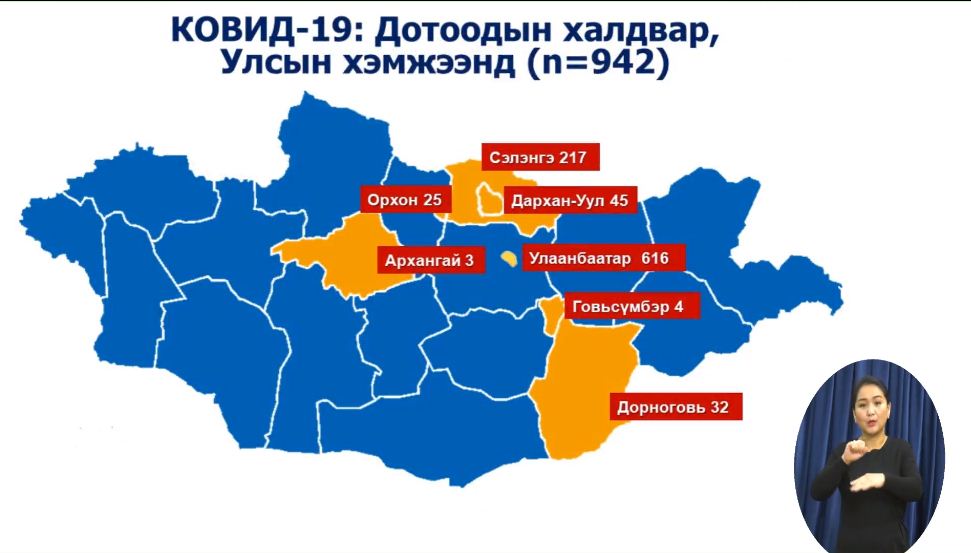 ЭМЯ: Шинээр 13 тохиолдол нэмэгдэж, дотоодын халдвар 942 боллоо