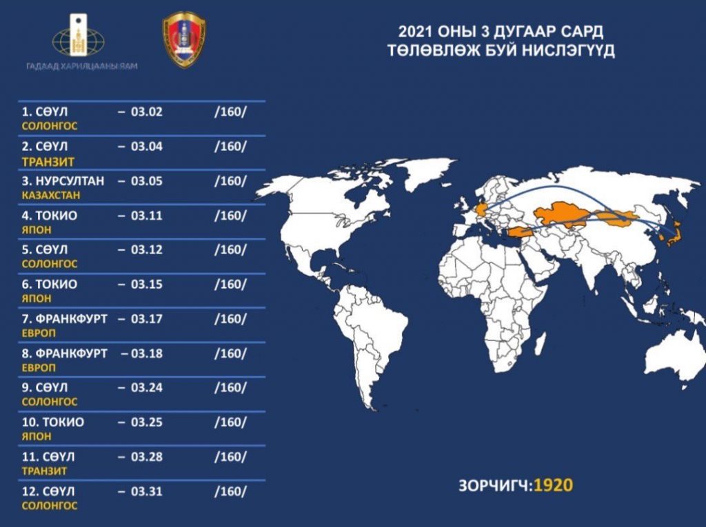 Гуравдугаар сард үйлдэх тусгай үүргийн нислэгийн хуваарь