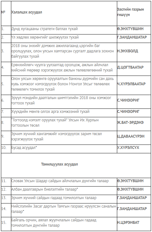 Олон улсын хөрөнгө оруулалтын банкинд ажиллах төлөөлөгчийг томилно